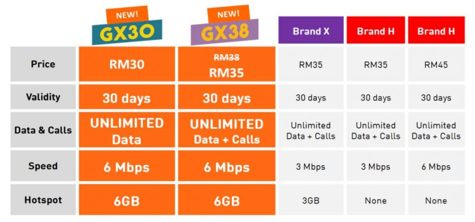 U Mobile Unlimited GX