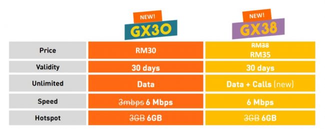 U Mobile Unlimited GX