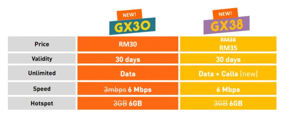 U Mobile Unlimited GX