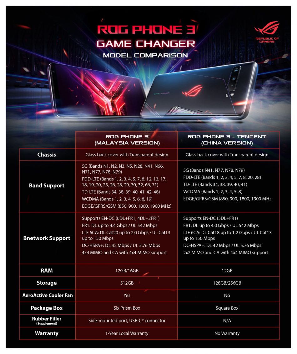 Asus ROG Phone 3 Malaysia
