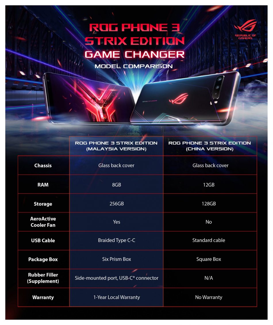 Asus ROG Phone 3 Strix Malaysia