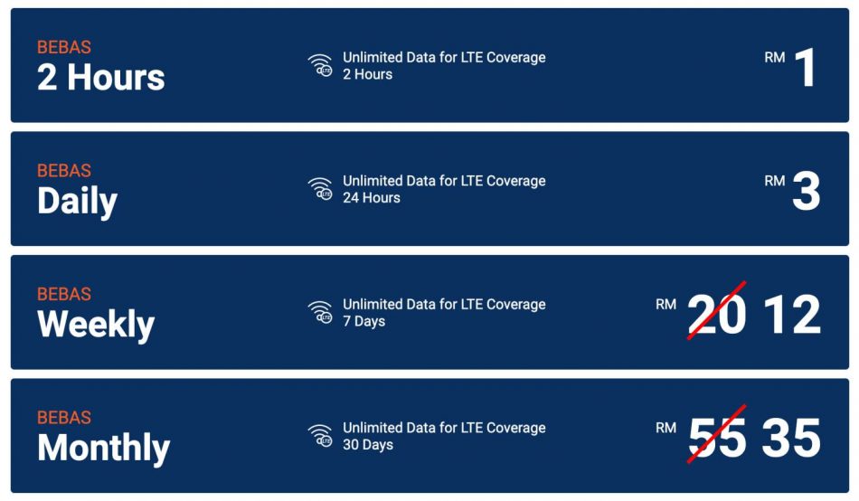 Unifi Mobile Bebas