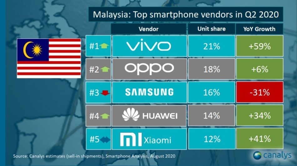 Canalys Malaysia