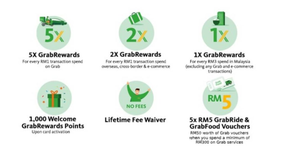 Grab Credit Card