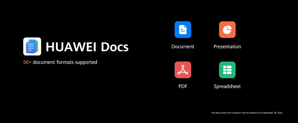 HUAWEI Docs