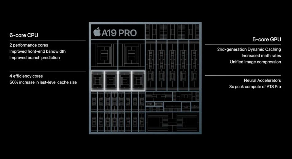 Apple A19 Pro iPhone Air