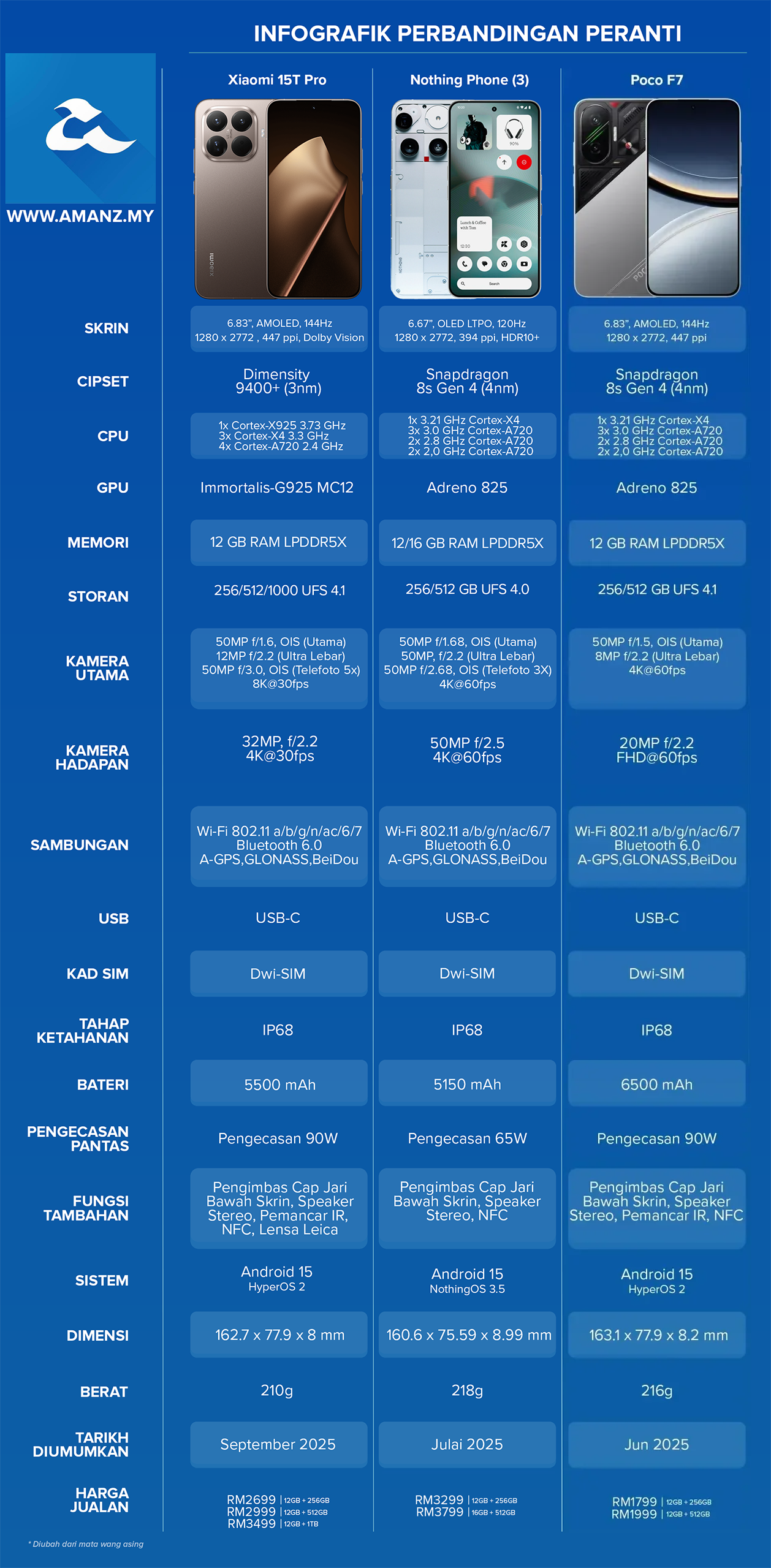 Perbandingan Xiaomi 15T Pro, Nothing Phone (3) dan Poco F7 1 Perbandingan Xiaomi 15T Pro Main 1