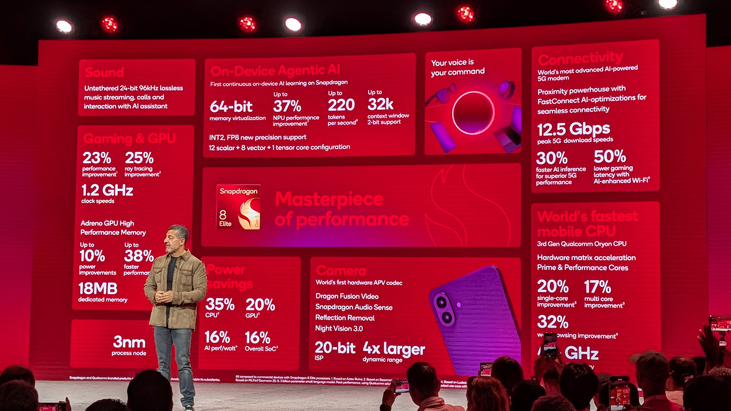 Snapdragon 8 Elite Gen 5 All specs
