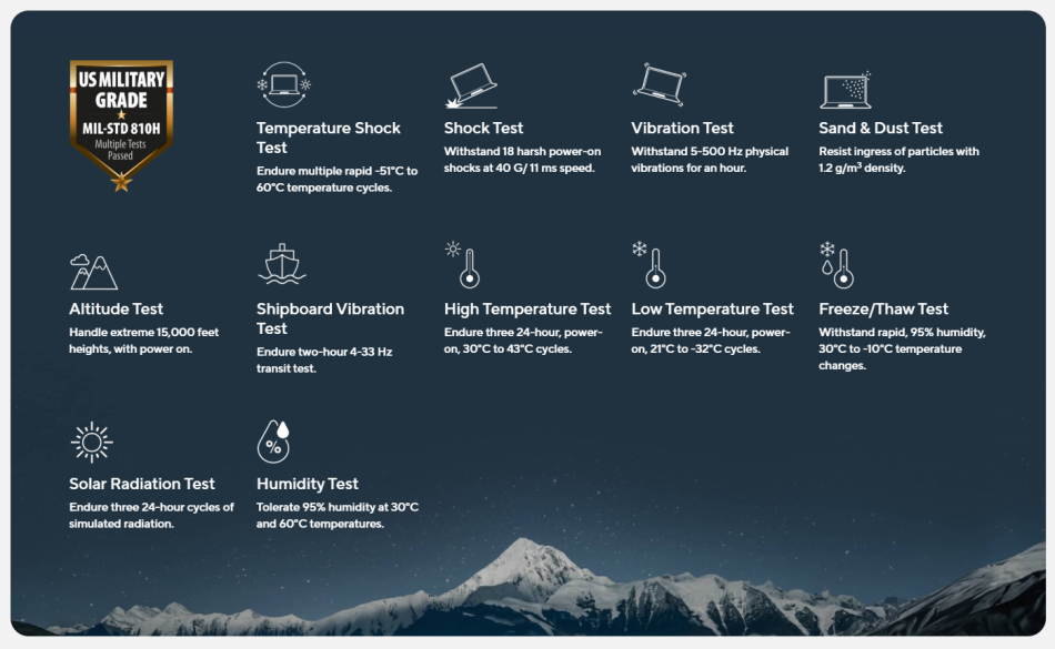 Ulasan ASUS ExpertBook PM3 – Cukup Profesional, Cukup Lasak 9 image 101