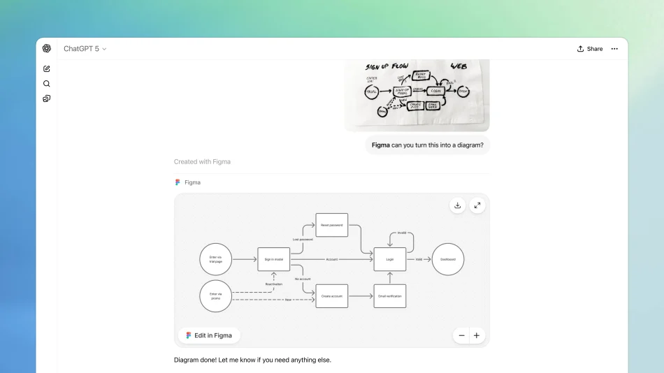 OpenAI Memperkenalkan Integrasi Aplikasi Dalam ChatGPT – Memudahkan Anda Melakukan Pelbagai Perkara Terus Pada ChatGPT 4 Figma ChatGPT