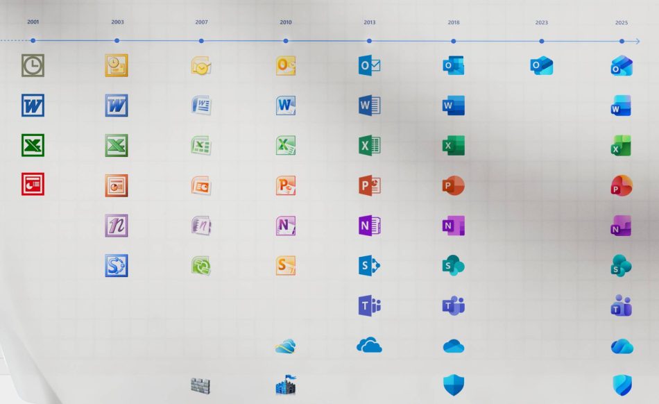 Microsoft Memperkenalkan Rekaan Ikon Baharu Untuk Aplikasi-Aplikasi Microsoft Office 1 Microsoft Ikon Garis Masa
