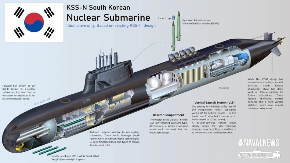 Nuclear Submarine Cutaway