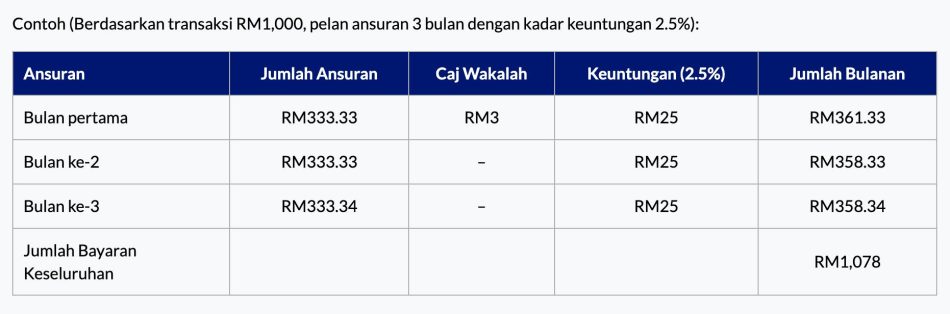 CelcomDigi Kini Mengintegrasikan Sokongan BNPL Pada Aplikasi Untuk Pembayaran Pascabayar, Atau Tambah-Nilai Prabayar 2 CelcomDigi PayFlex
