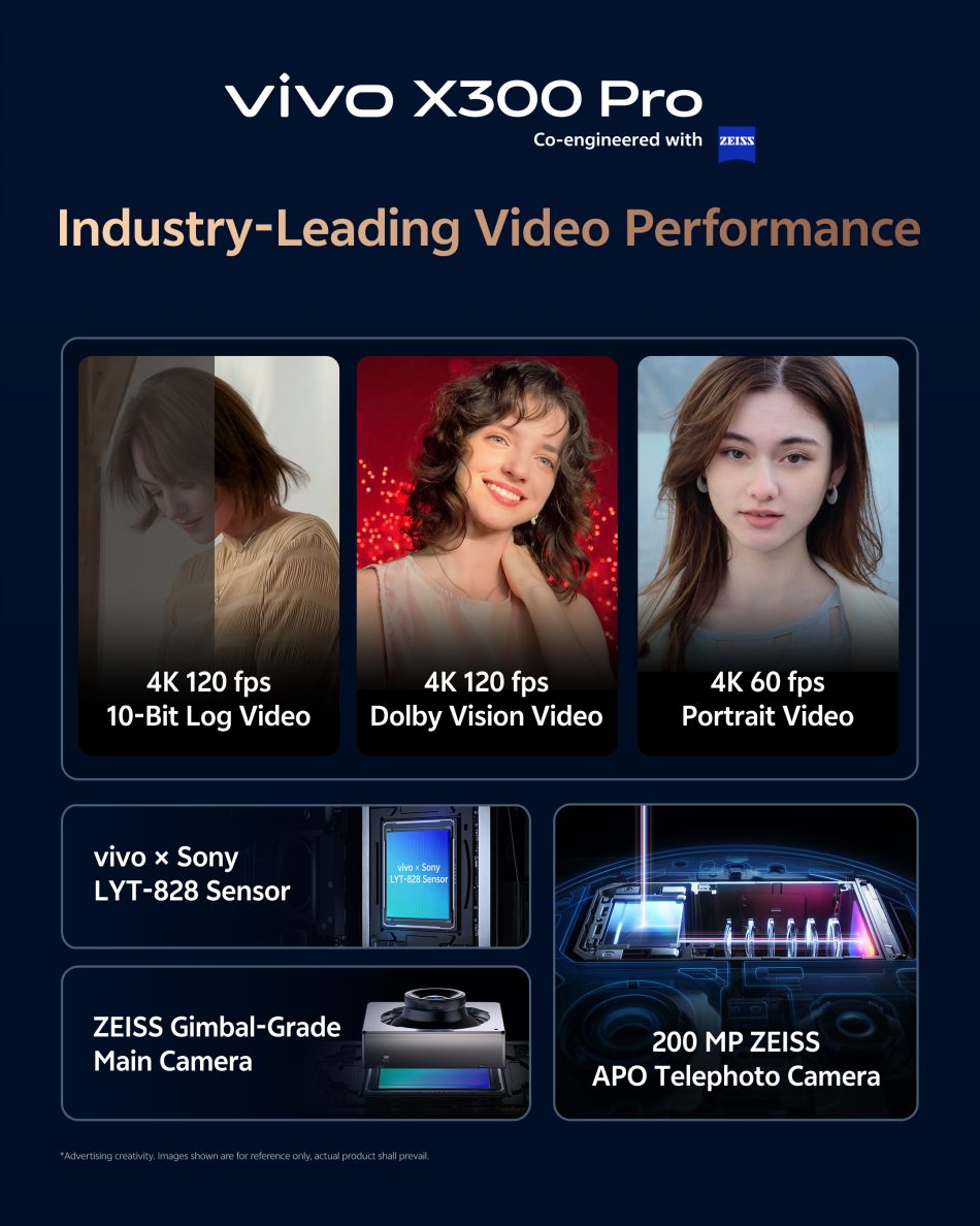 Industry Leading Video Performance KV 1