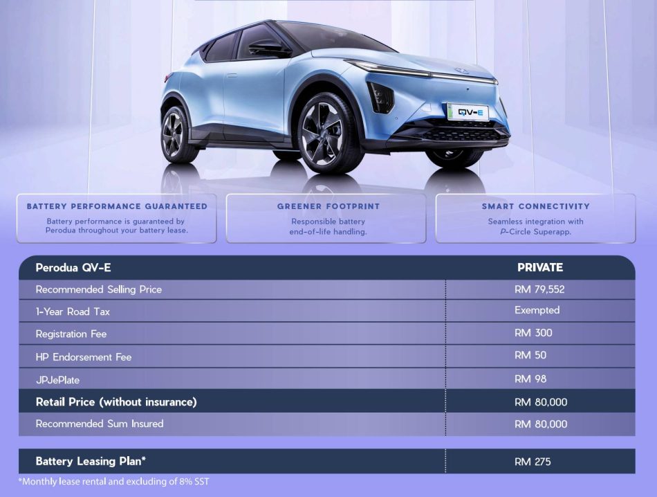 Perodua Sewakan Bateri Untuk Kereta Elektrik Perodua QV-E Pada Harga RM275 Sebulan 1 Perodua EV Bateri