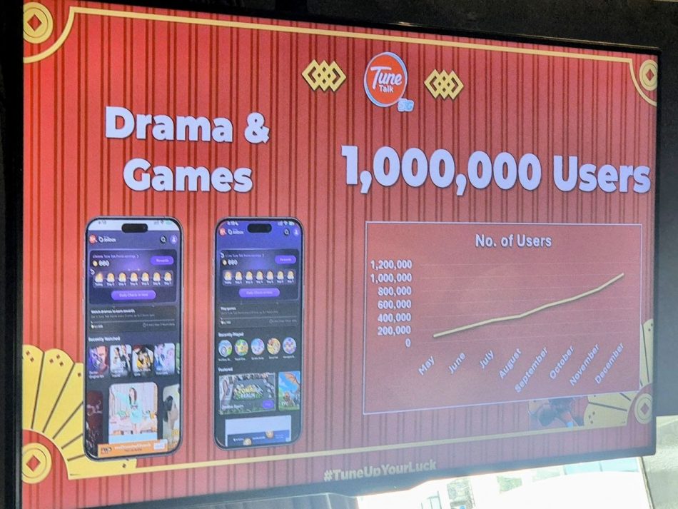 TuneTalk 1 Juta