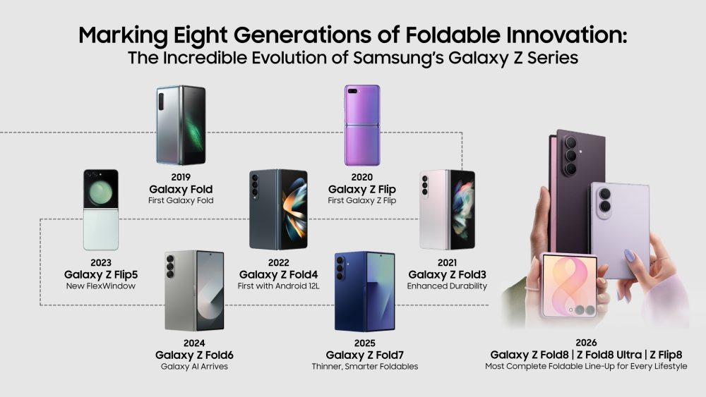 Samsung Peneraju Pembangunan Teknologi Peranti Pintar Boleh Lipat